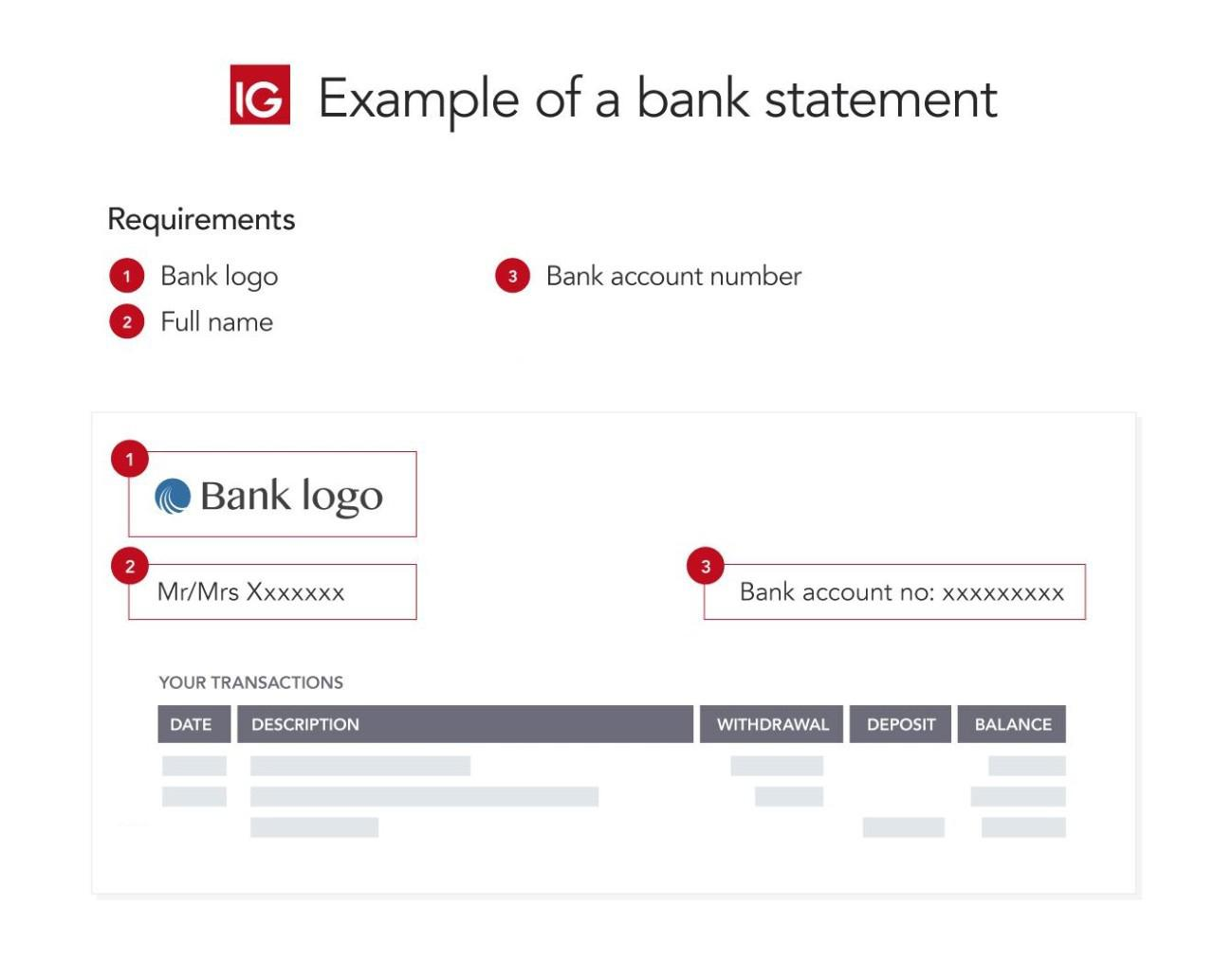 What Is an Account Name for a Bank? Purpose and Significance
