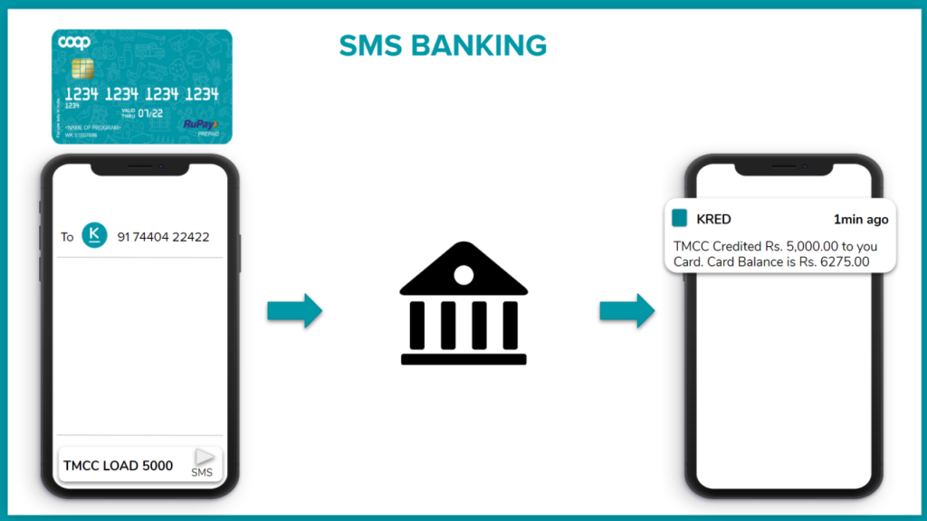 What Is SMS Banking: Enhancing Convenience and Security